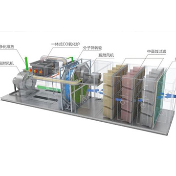   沸石轉(zhuǎn)輪吸附脫附催化燃燒設(shè)備